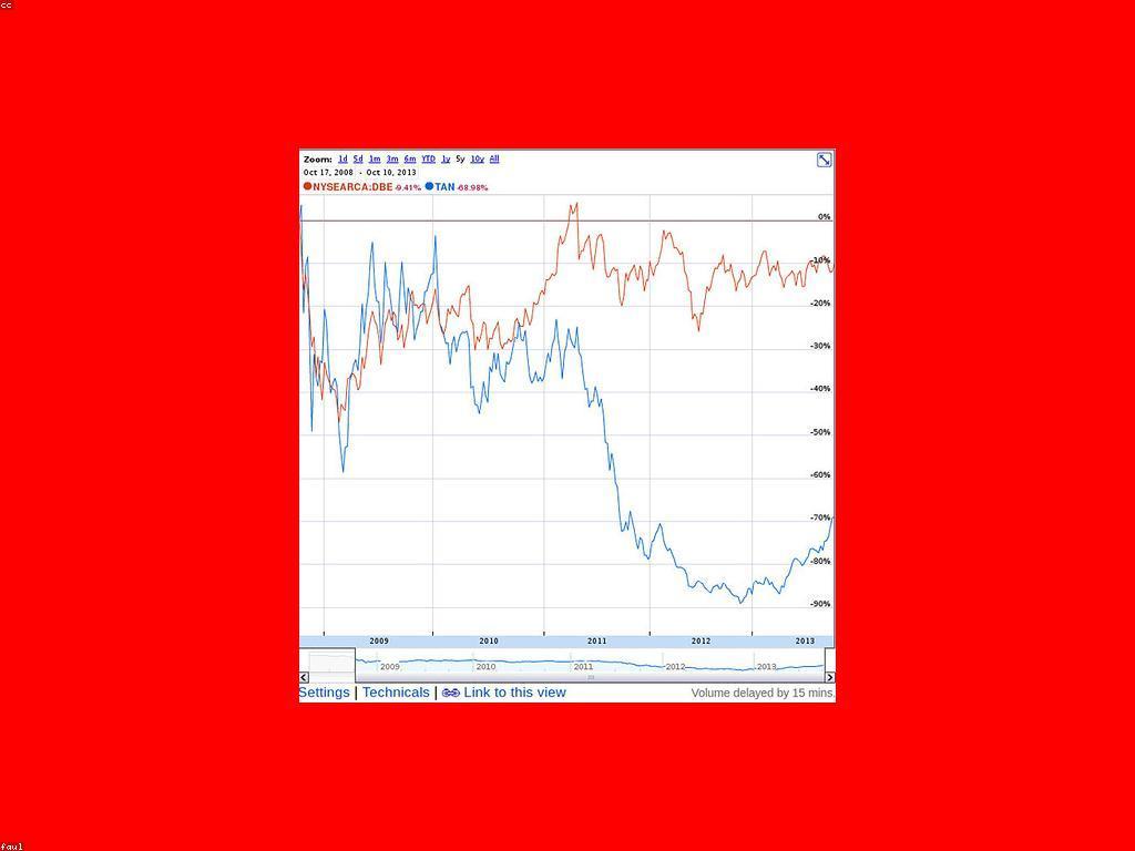 ការវិនិយោគទំនិញ: ផ្លូវអោយការអភិវឌ្ឍន៍ហិរញ្ញវត្ថុ